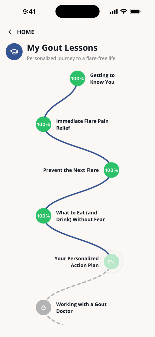 My Gout Lessons journey map with the first four chapters complete and the next chapter in progress.
