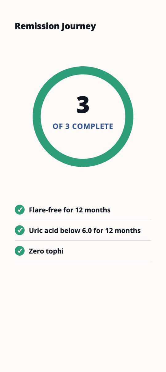 Flarebreak Remission Journey ring filling from 0 of 3 to 3 of 3 complete as the three criteria are met.